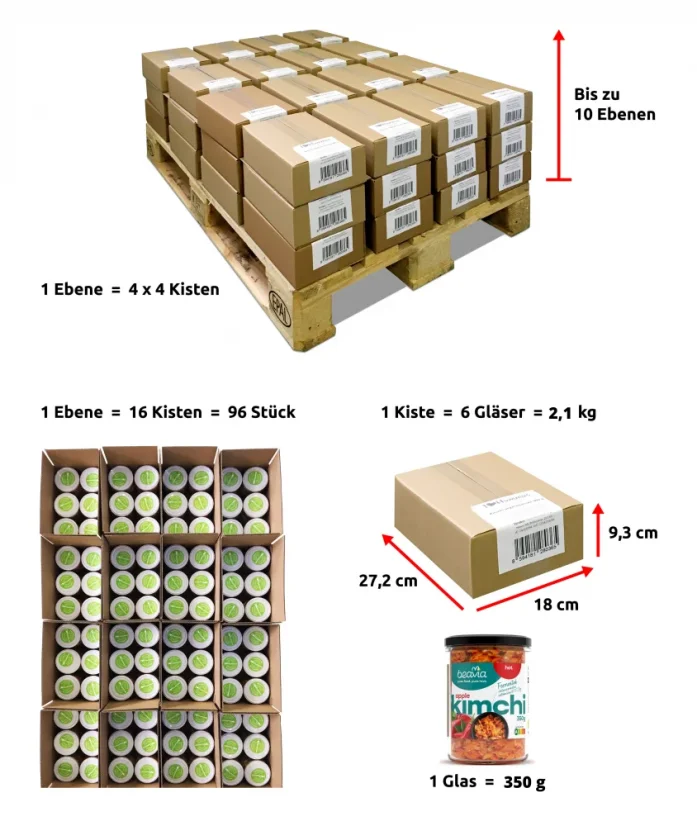 EURO pallet: Kimchi MIX (hot&mild), maximum 1188 jars